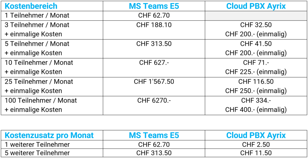 MS Teams Cost Comparison Ayrix