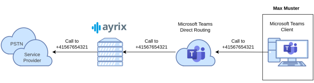 Anruf von MS Teams nach PSTN