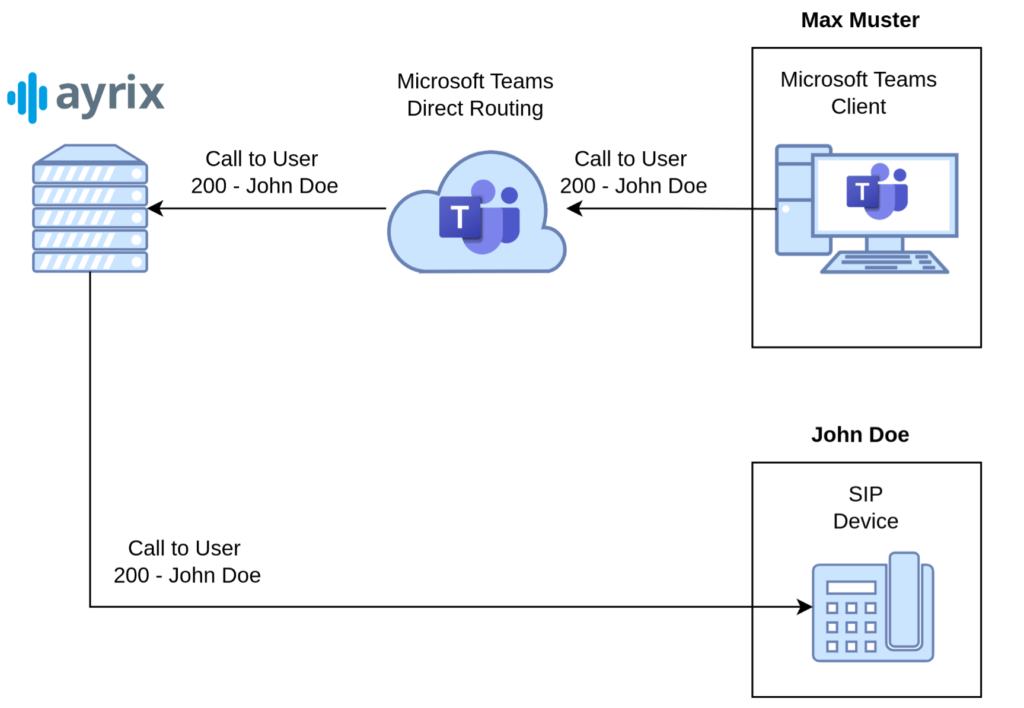 Call-from-MS-Teams-to-SIP-end-device-internally